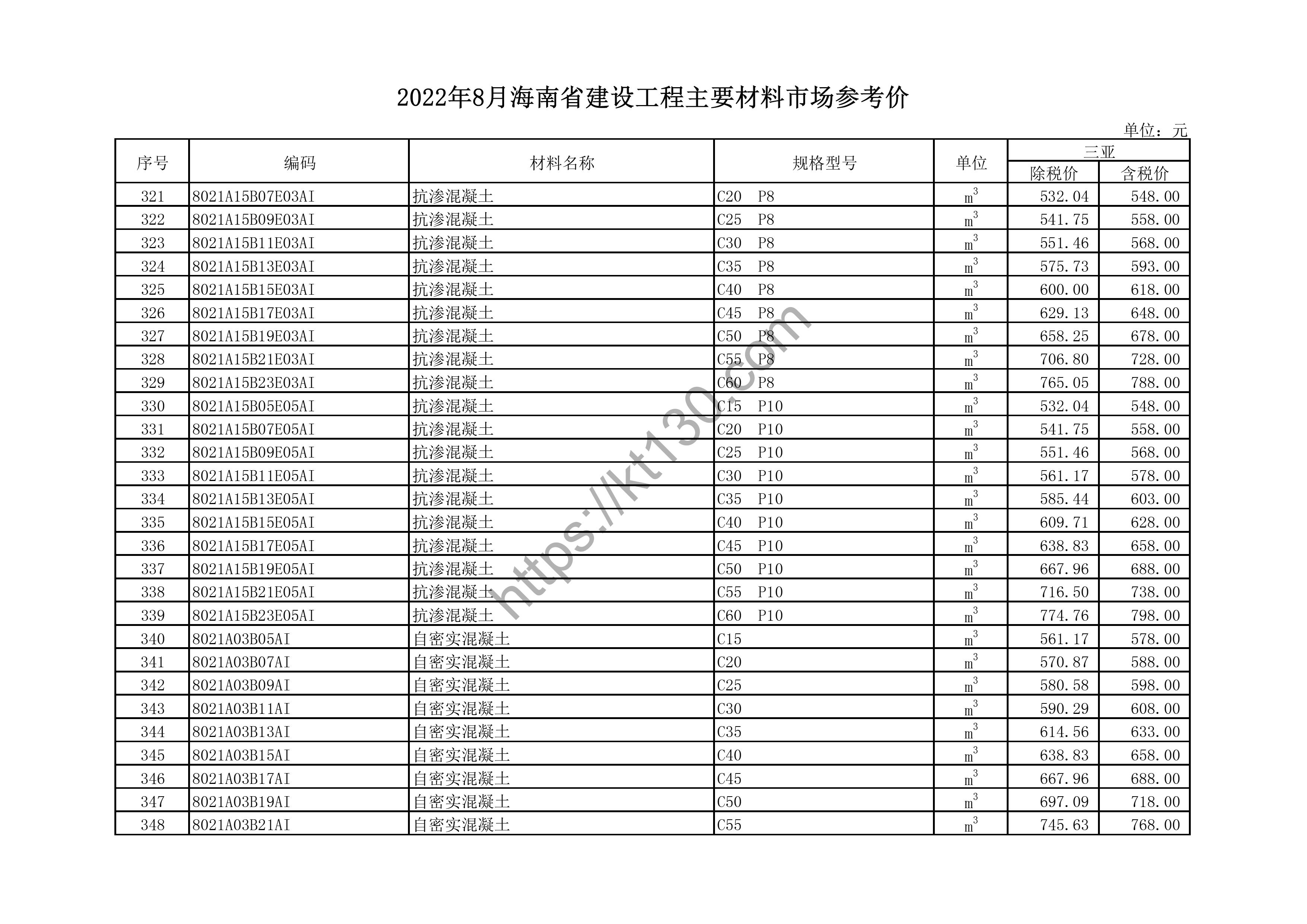 海南省2022年8月建筑材料价_高线_44611